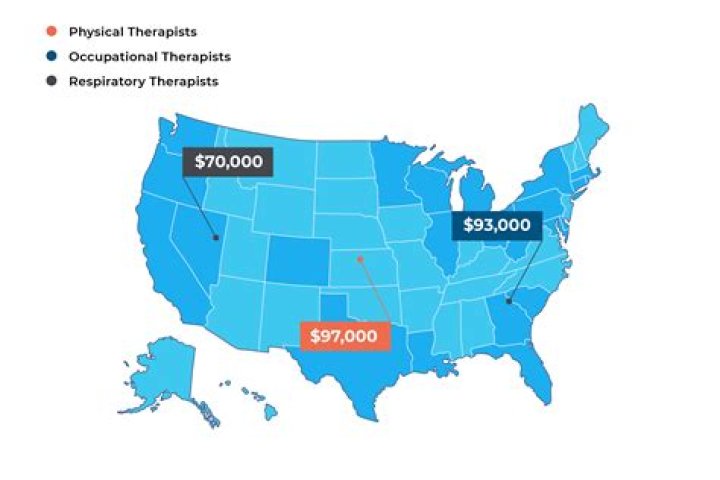 What is the average annual salary of a therapist?