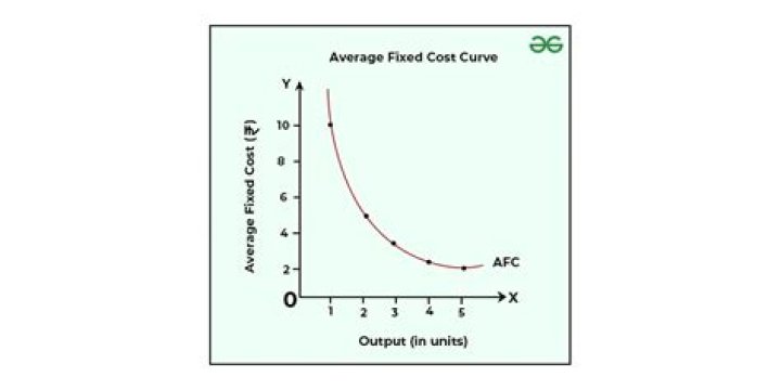 What is the average cost of a tank?