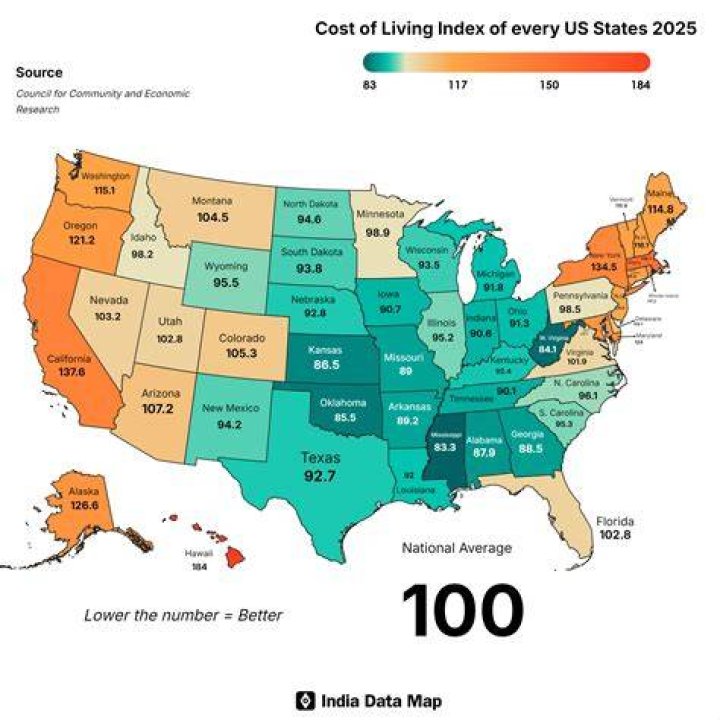 What is the average cost of living increase per year in the US?