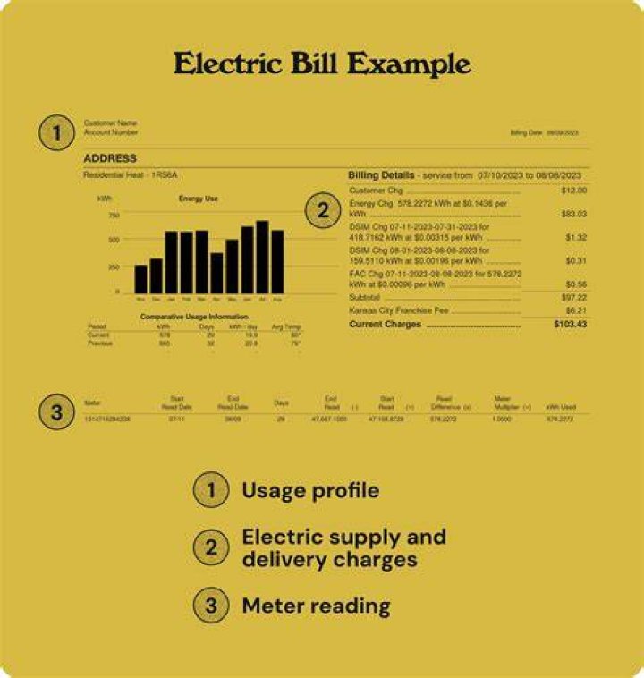 What is the average electric bill in Lakeland Fl?