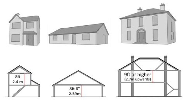 What is the average height of a 2 story house?