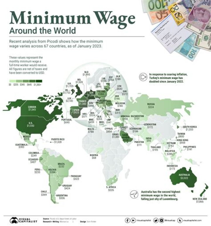 What is the average monthly wage in Ethiopia?