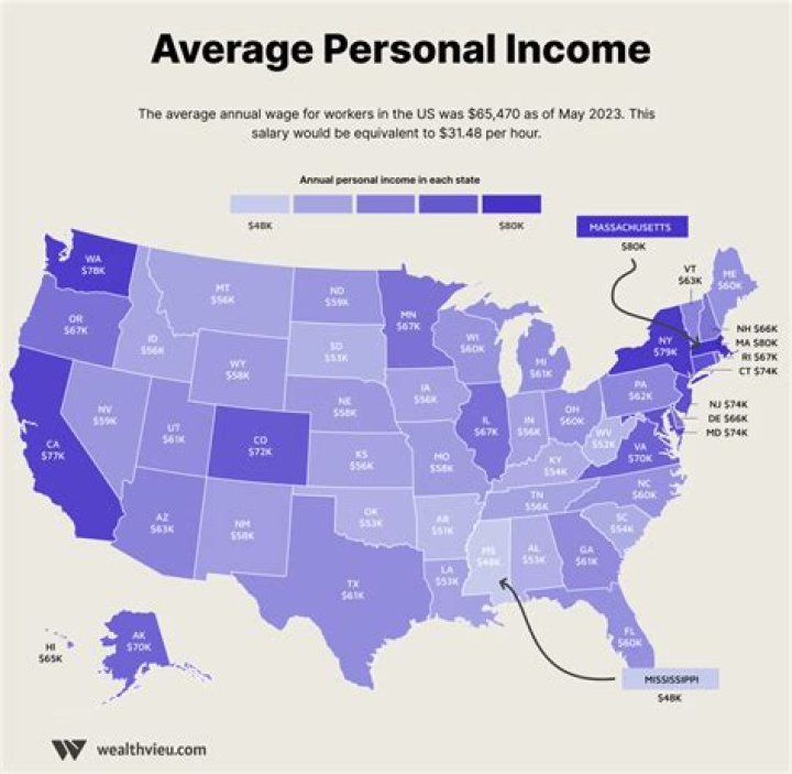 What is the average payment for an Actor?