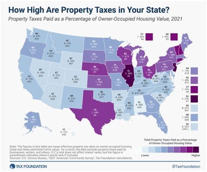 What is the average real estate tax in Illinois?