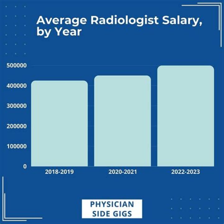What is the average salary of a specialist?