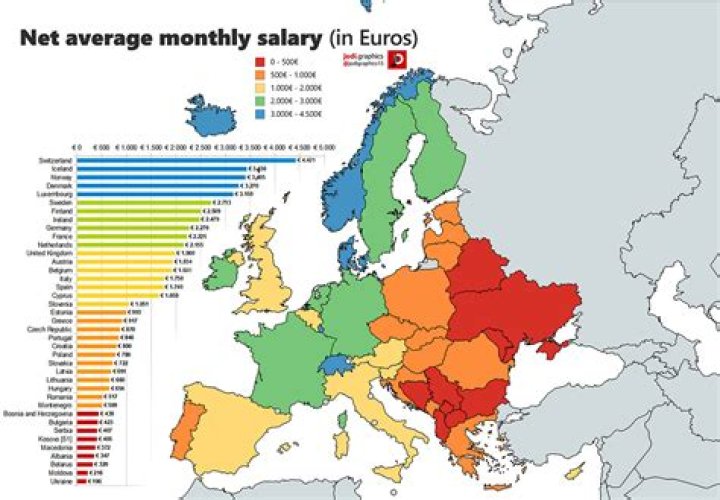 What is the average salary of a sportscaster?
