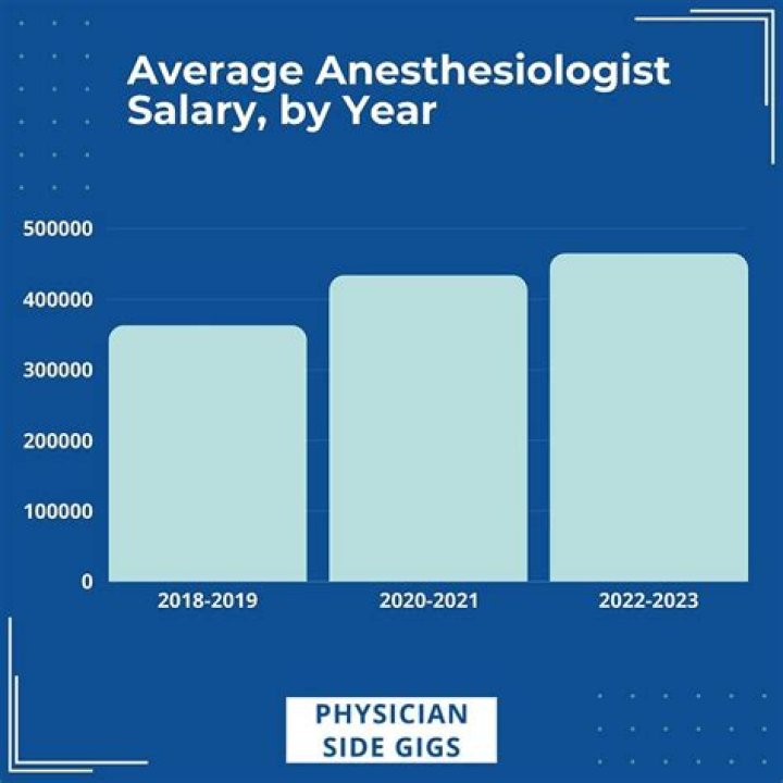 What is the average starting salary for a microbiologist?