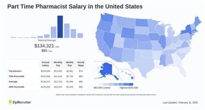 What is the average starting salary for a realtor?