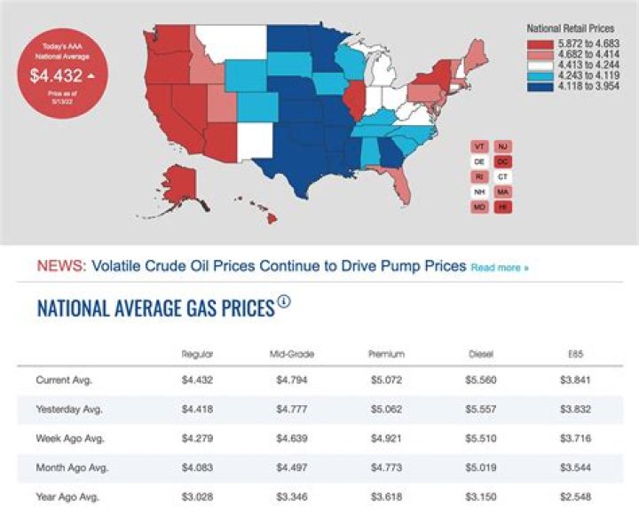 What is the average US gas price?