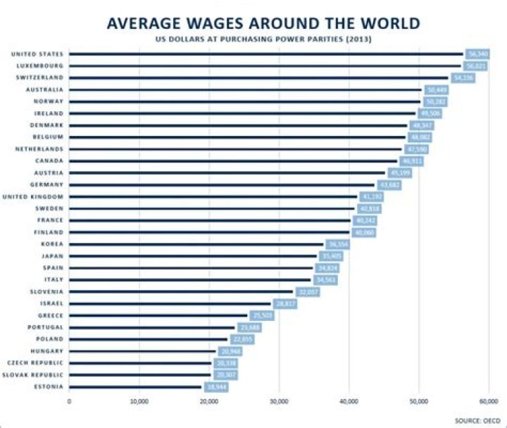 What is the average wage for a composer?
