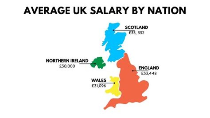 What is the average wage in England 2019?