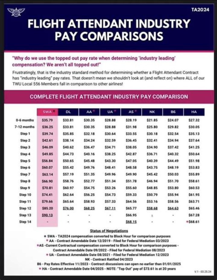 What is the beginning salary for a flight attendant?