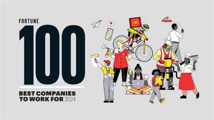 What is the best company to work for UK?