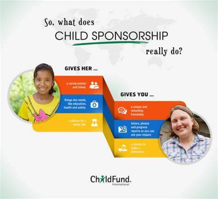 What is the best program to sponsor a child?