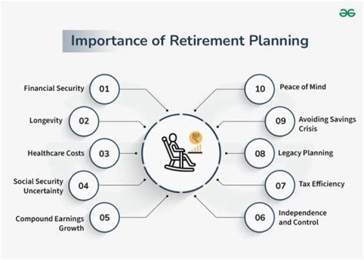 What is the best retirement planning company?