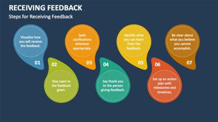What is the best way to receive news?