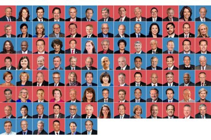 What is the compensation and privileges of members of Congress?
