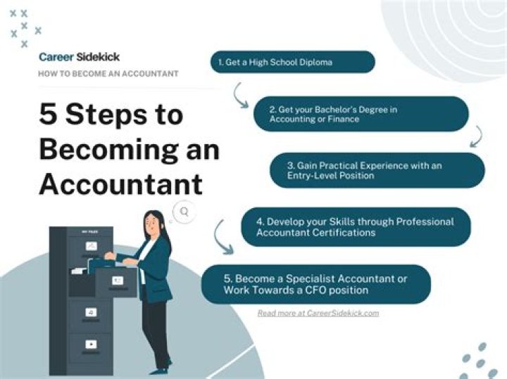 What is the cost to become an accountant?