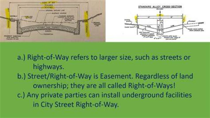 What is the difference between a right of way and a right of access?