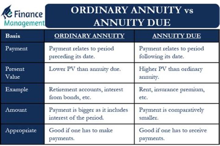 What is the difference between annuity and annuity?