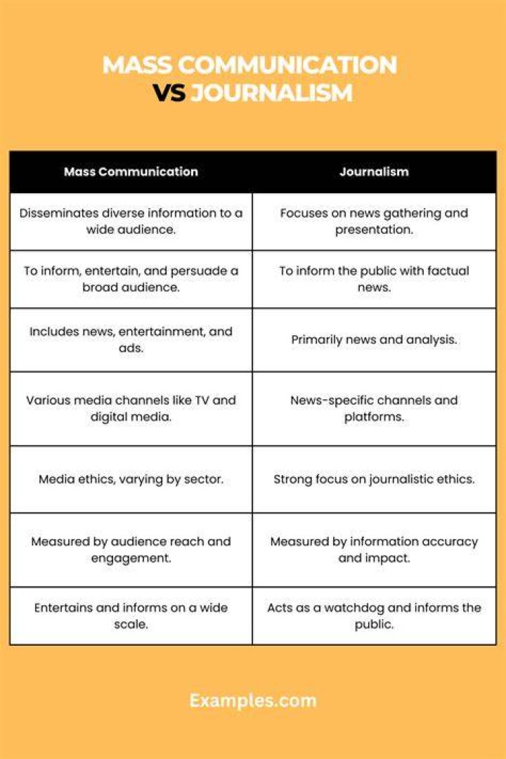 What is the difference between communication and media and journalism?
