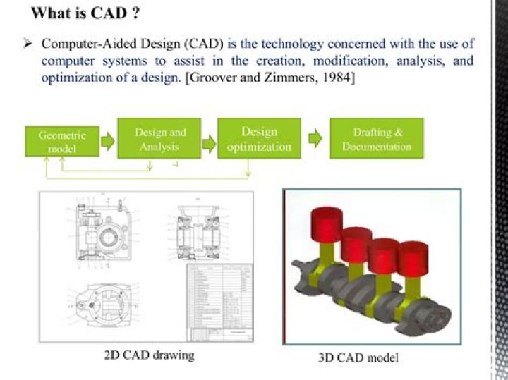 What is the difference between computer-aided design and Computer-Aided Drafting?