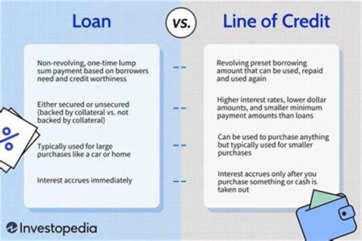What is the difference between credit facility and loan?