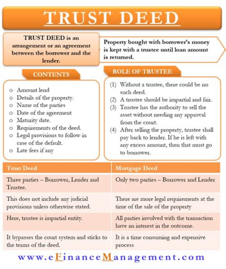 What is the difference between deed of trust and note?