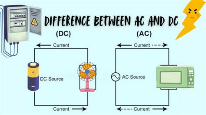 What is the difference between DH and DP?