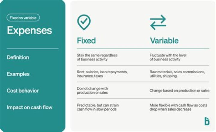 What is the difference between fixed and variable expenses?
