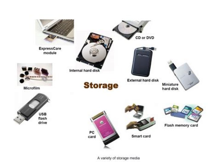 What is the difference between media and devices?