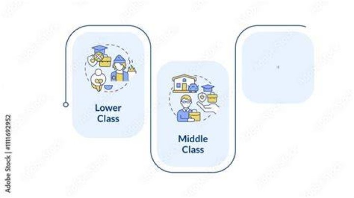 What is the difference between middle class and poor?