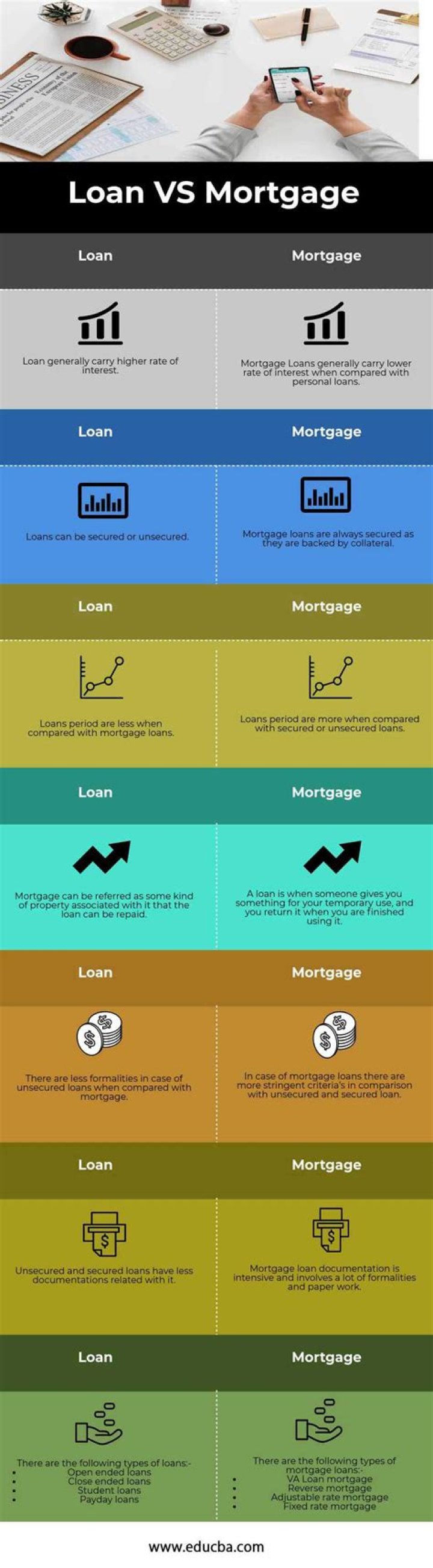 What is the difference between mortgage and lender?
