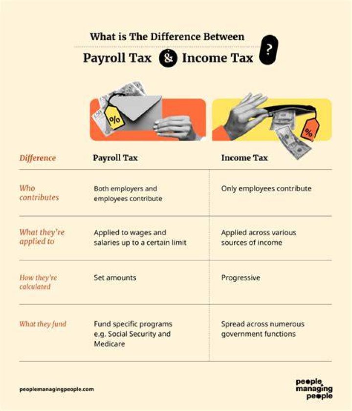 What is the difference between payroll tax and Social Security tax?