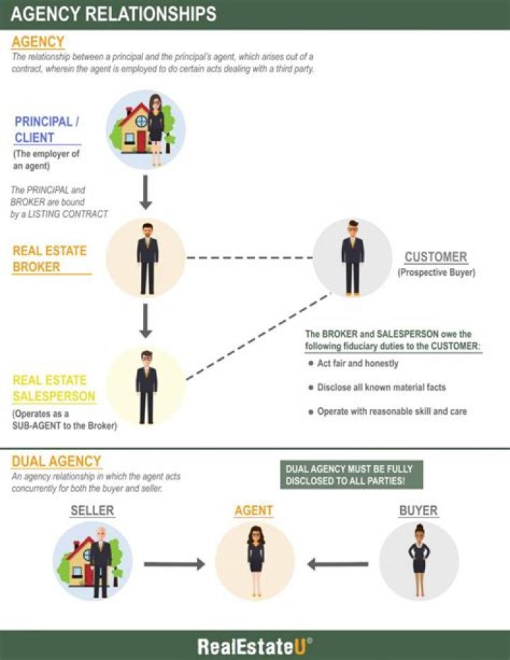 What is the difference between principal broker and managing broker?