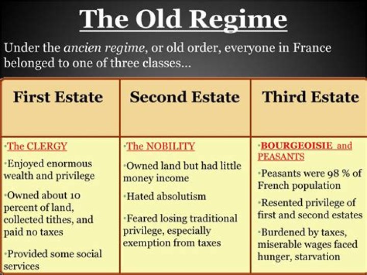 What is the difference between the bourgeoisie and the Third Estate?