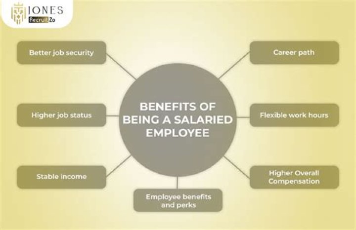 What is the drawback of being a salaried employee?