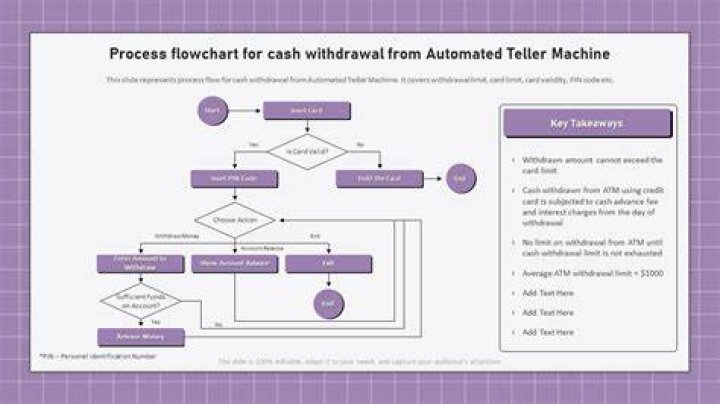 What is the effect of withdrawing cash from bank?