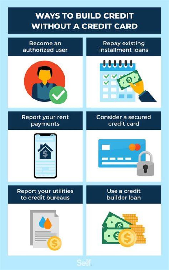 What is the fastest way to build credit when you have none?
