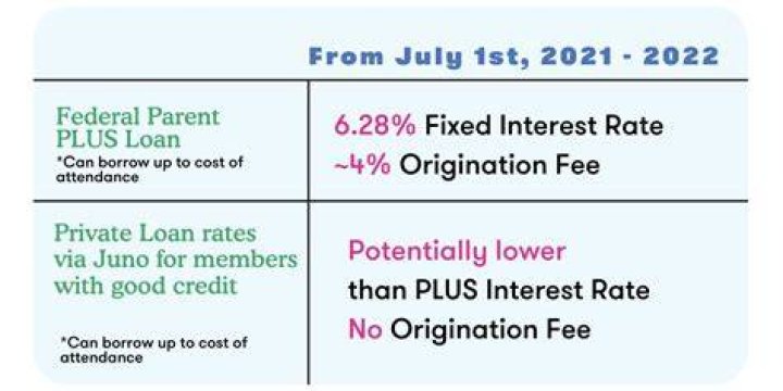 What is the fastest way to pay off a parent PLUS loan?