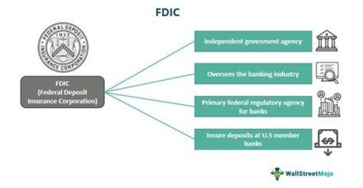 What is the Federal deposit insurance Corporation limit?