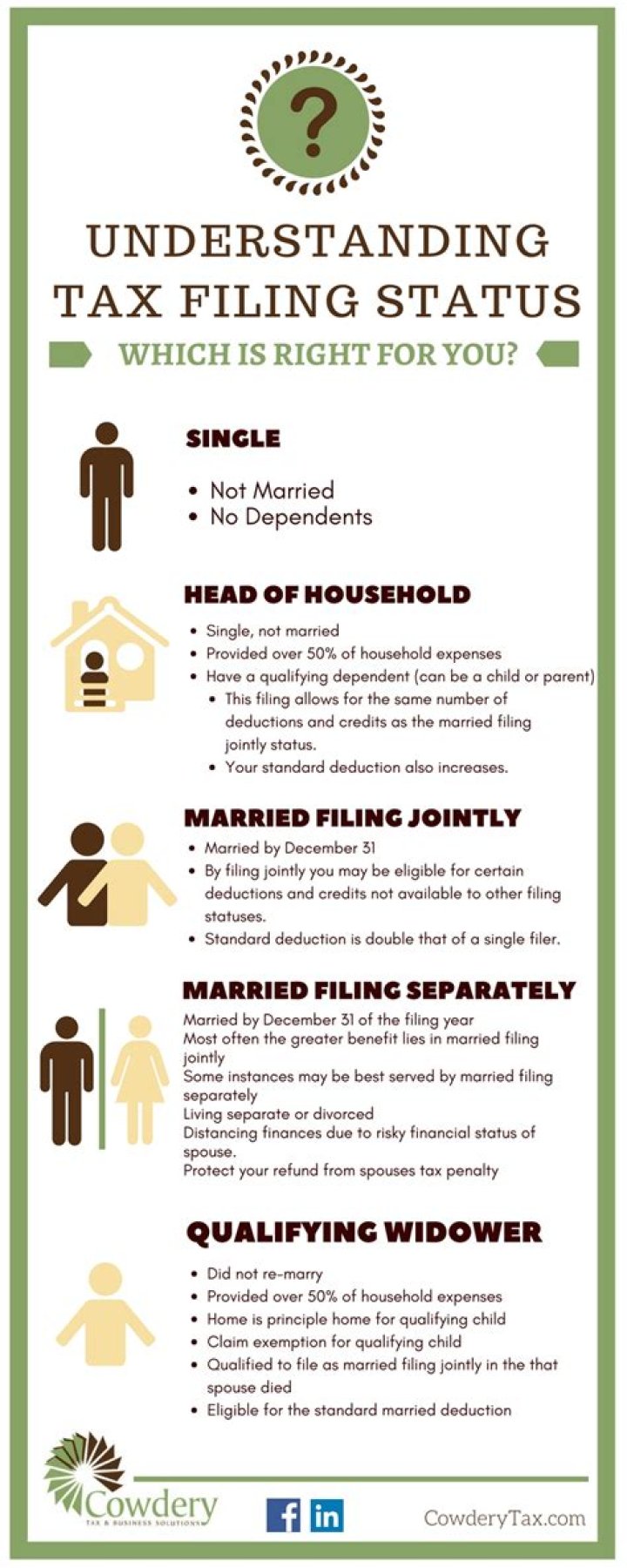What is the filing status for legally separated couples?