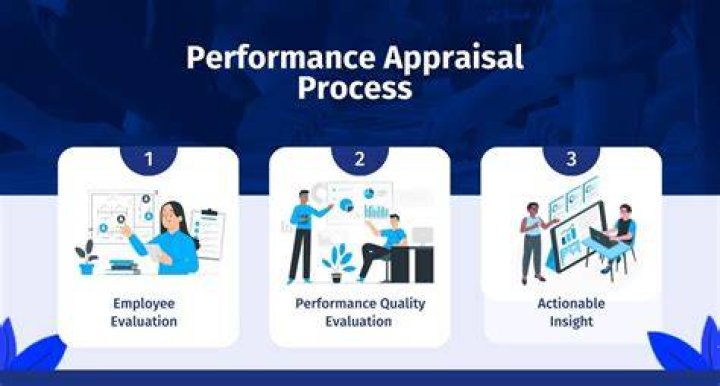 What is the final task in the appraisal process?