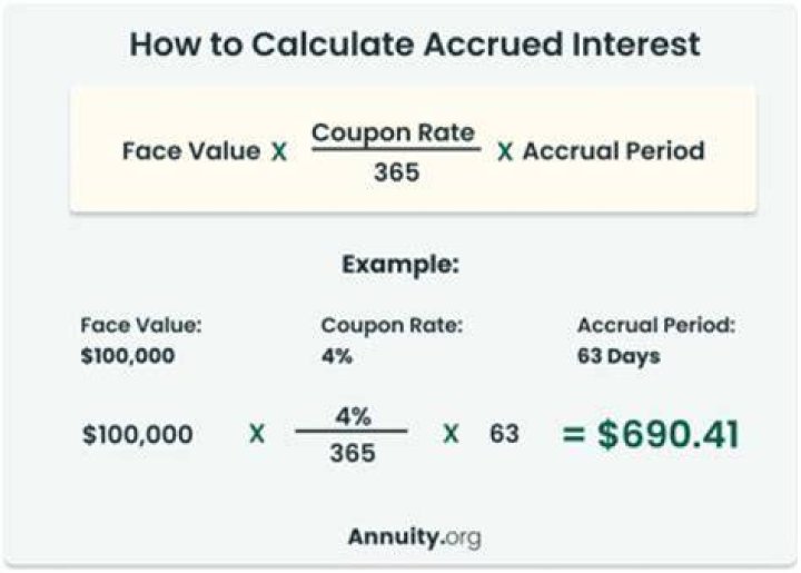 What is the formula for calculating interest on a home loan?