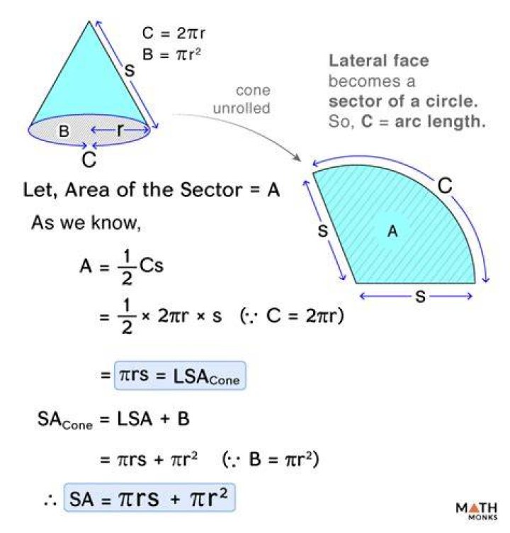 What is the formula of a box?