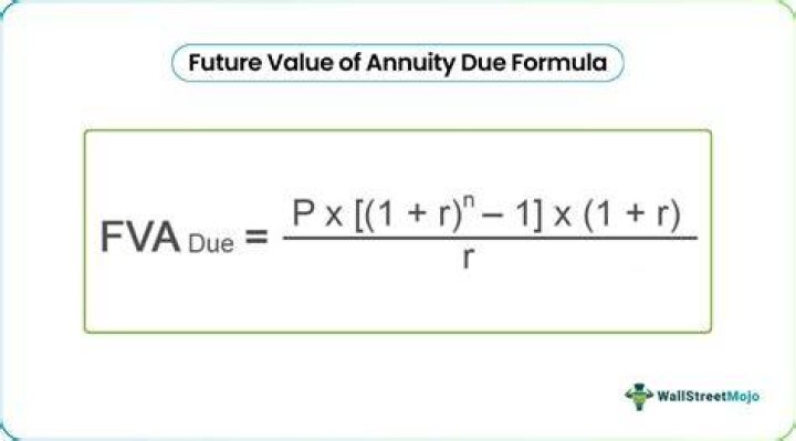 What is the future value of an annuity due that pays?