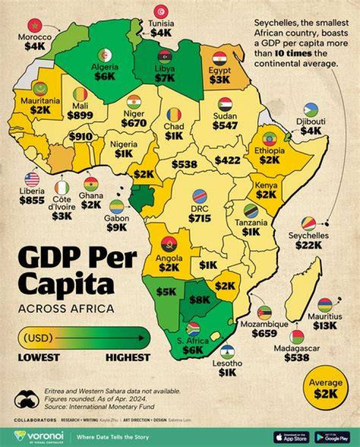What is the GNP gap of Nigeria?