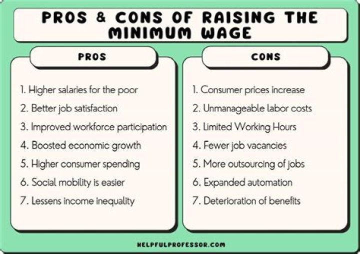 What is the goal of raising the minimum wage?