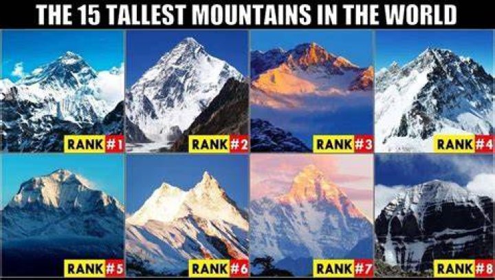 What is the highest elevation in Madagascar?