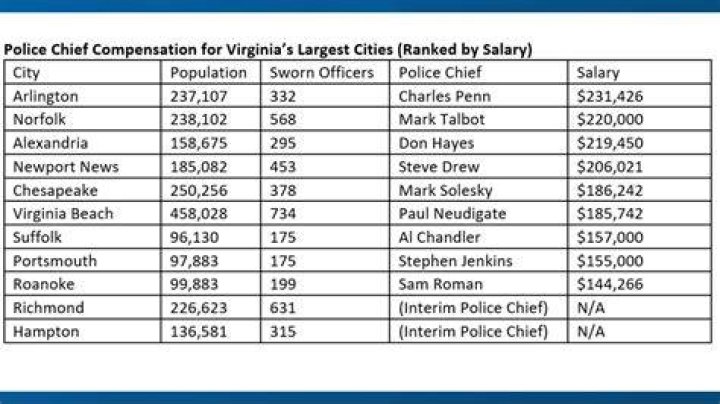 What is the highest paid police department in Alabama?